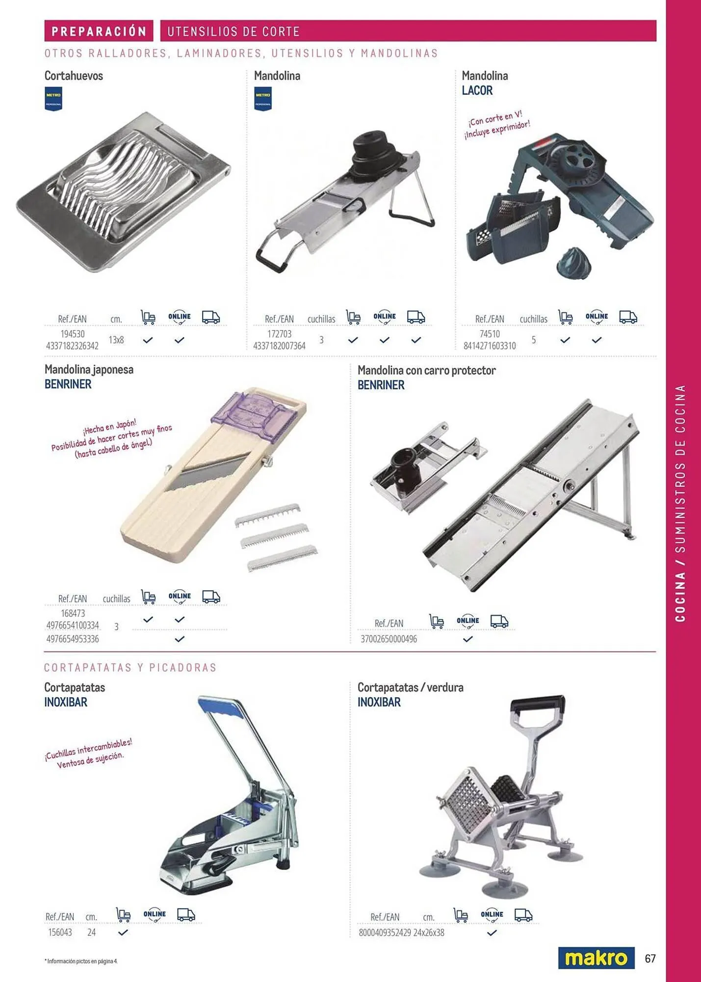 Catálogo de Catálogo Makro 6 de marzo al 31 de diciembre 2026 - Página 67