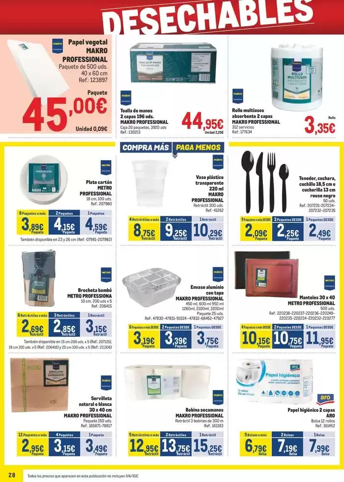 Catálogo de Makro Precios Canarias 8 de abril al 4 de mayo 2025 - Página 28