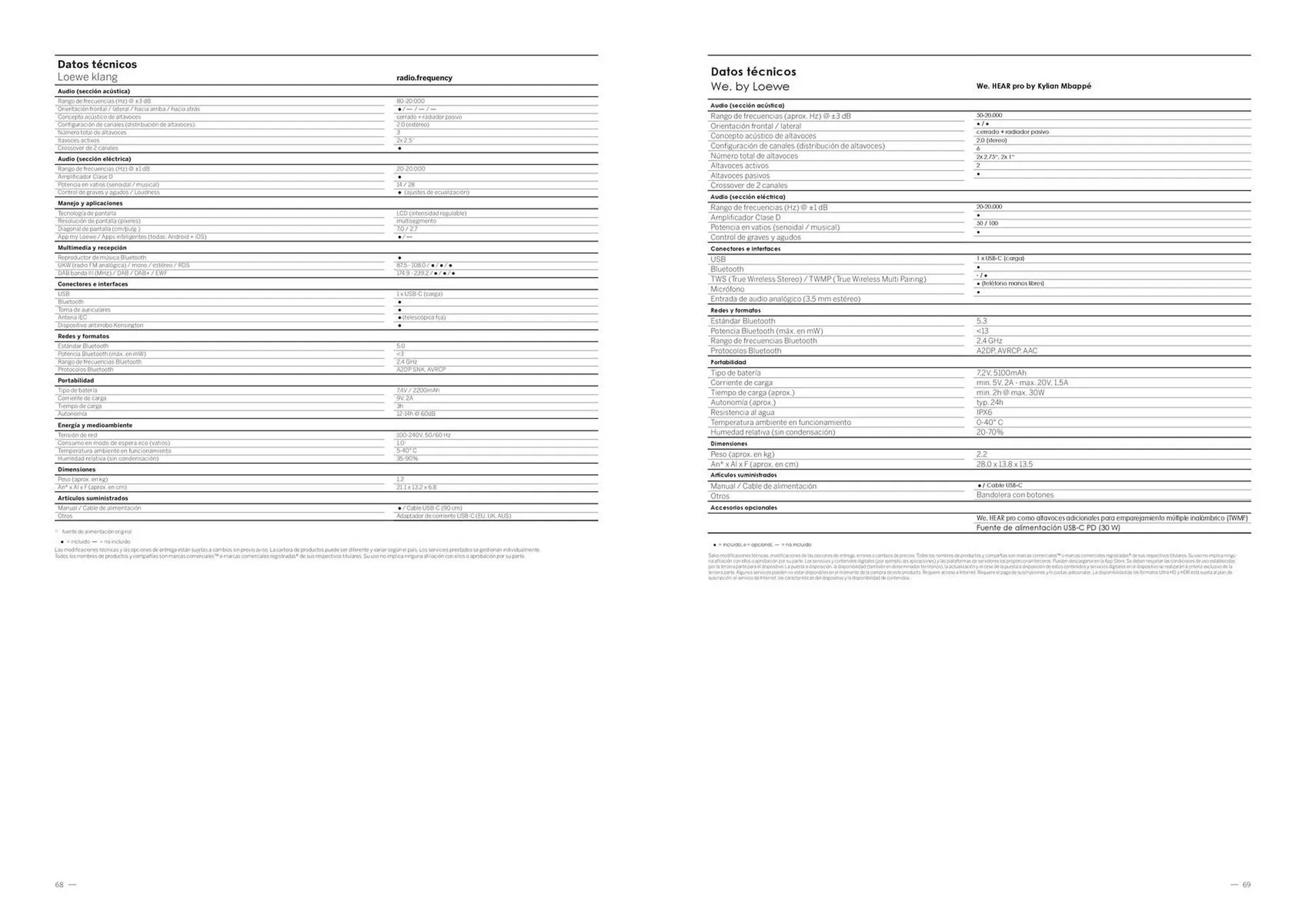 Catálogo de Folleto Loewe 3 de junio al 16 de junio 2025 - Página 35