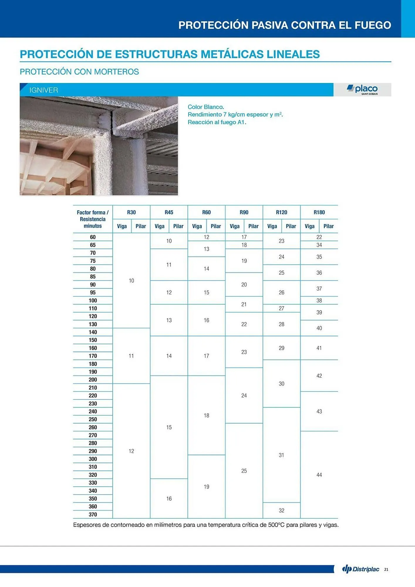 Catálogo de Folleto Distriplac 17 de septiembre al 31 de diciembre 2025 - Página 21