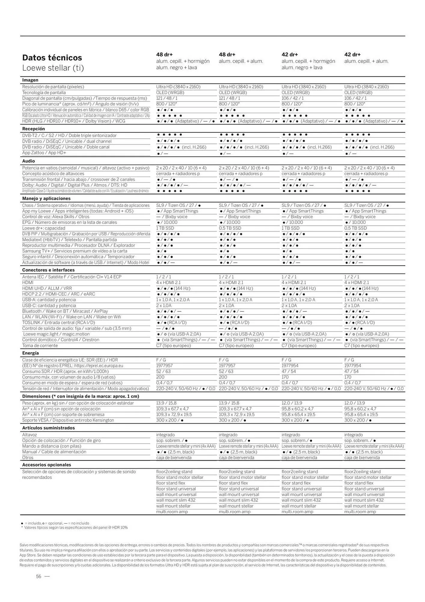 Catálogo de Folleto Loewe 23 de enero al 31 de diciembre 2026 - Página 56