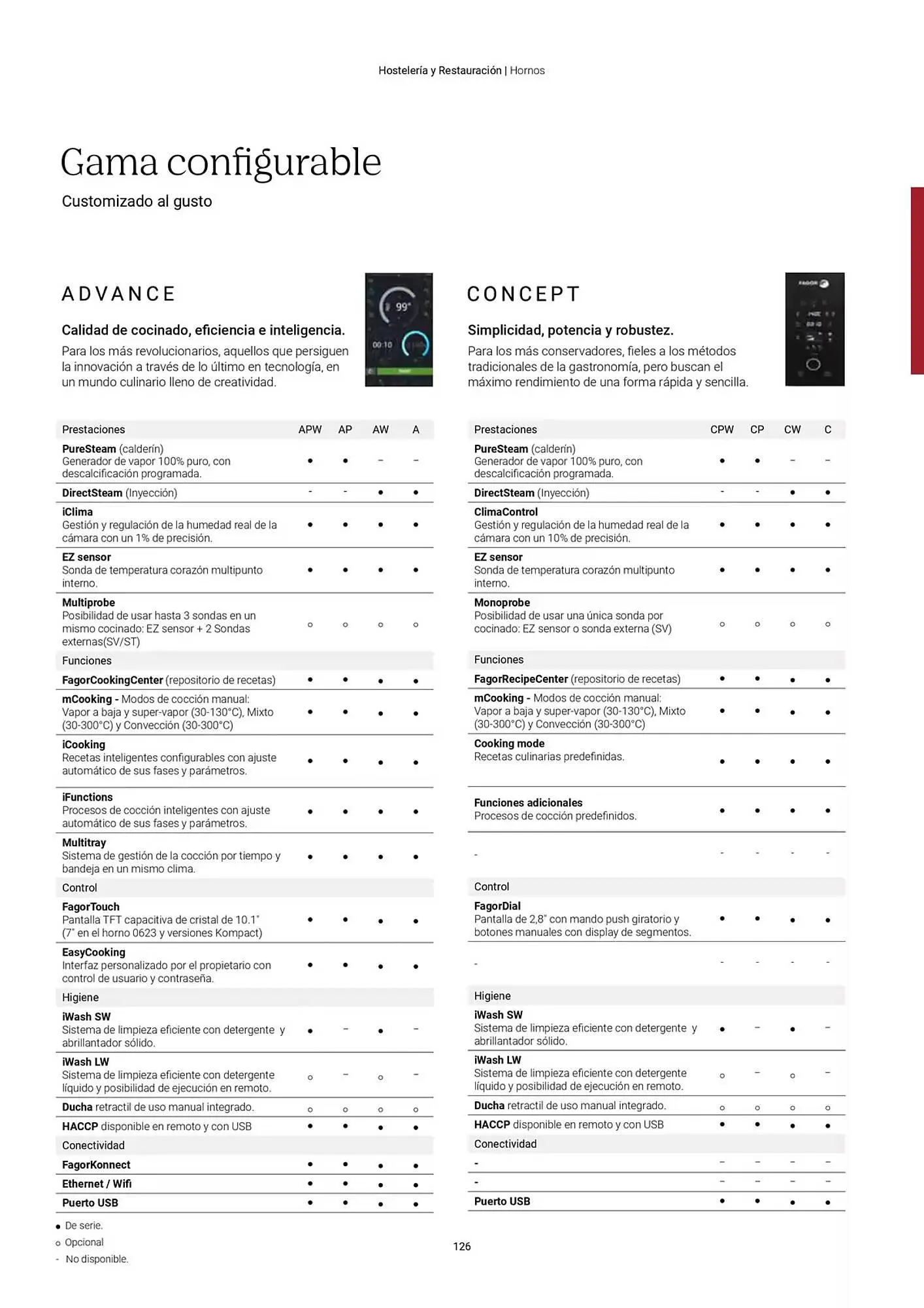 Catálogo de Folleto Fagor 3 de marzo al 1 de enero 2026 - Página 127