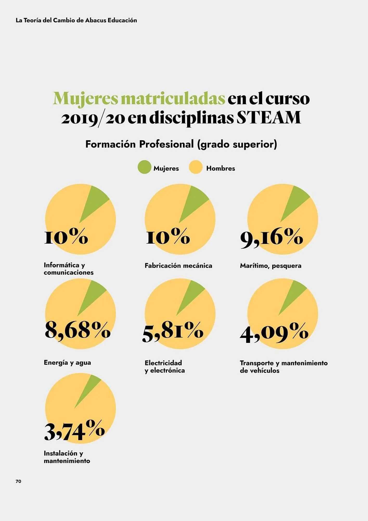 Catálogo de Catálogo Abacus 5 de marzo al 31 de diciembre 2026 - Página 70