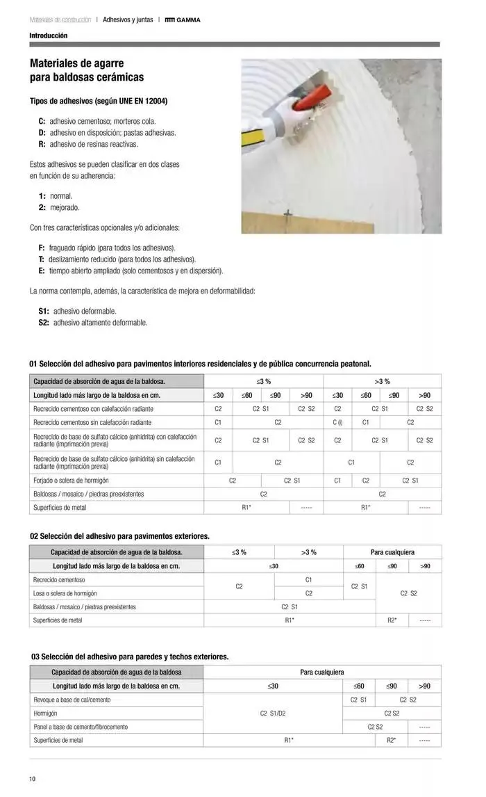 Catálogo de Catálogo Grup Gamma 30 de septiembre al 31 de diciembre 2024 - Página 191