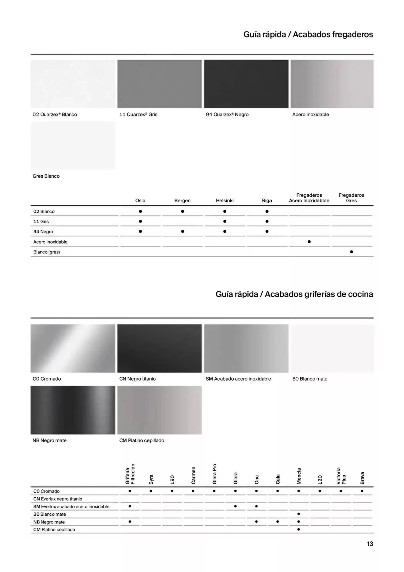 Catálogo de Folleto Roca 9 de enero al 31 de diciembre 2025 - Página 15