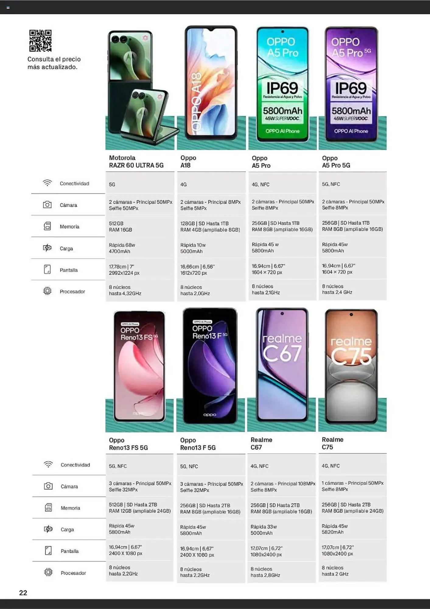 Catálogo de Folleto Phone House 1 de junio al 30 de junio 2025 - Página 22