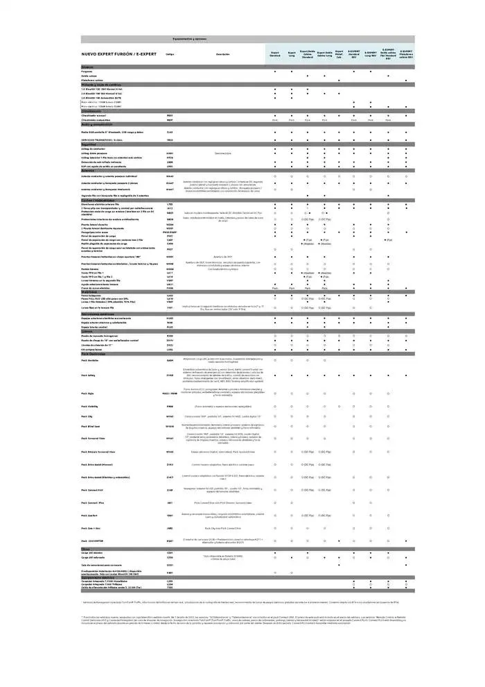 Catálogo de Peugeot NUEVO EXPERT 13 de noviembre al 13 de noviembre 2025 - Página 2
