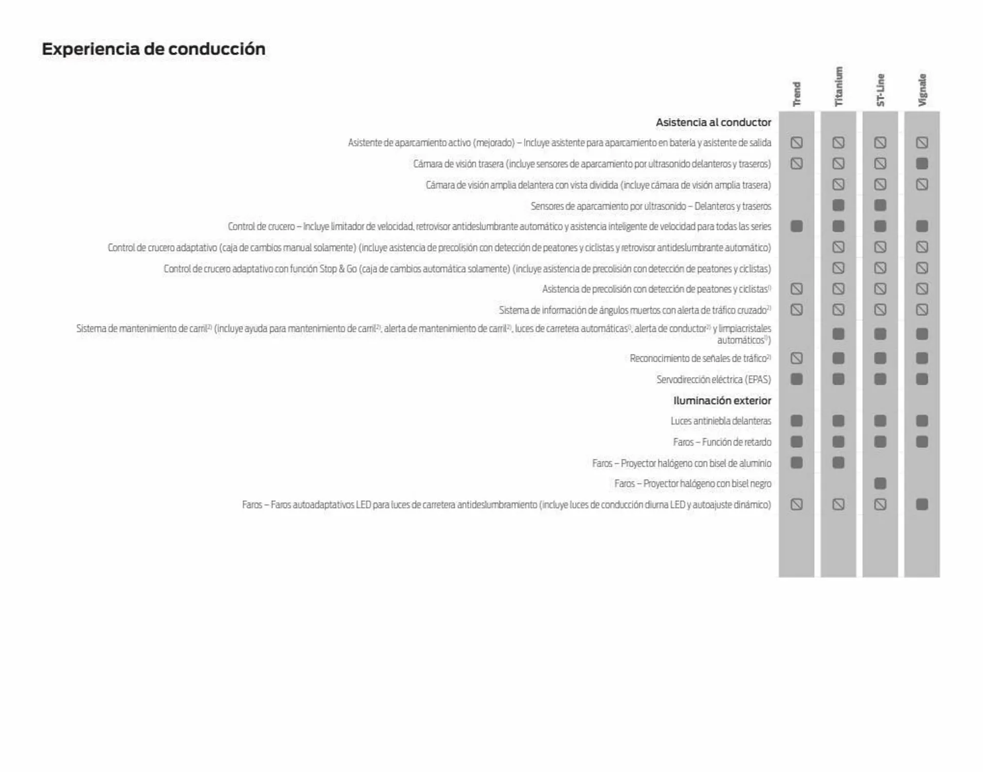 Catálogo de Folleto Ford 11 de enero al 31 de diciembre 2023 - Página 40