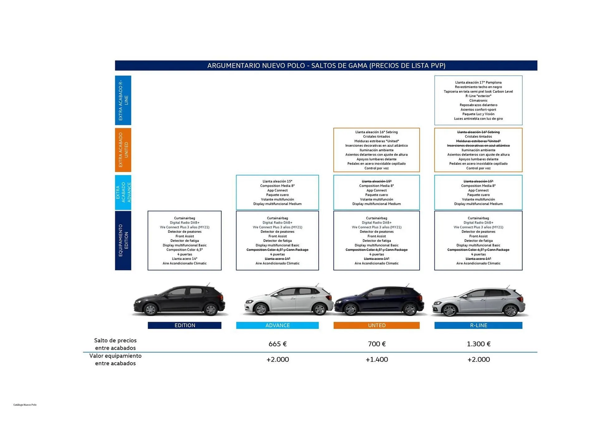 Catálogo de Folleto Volkswagen 22 de agosto al 31 de diciembre 2025 - Página 3