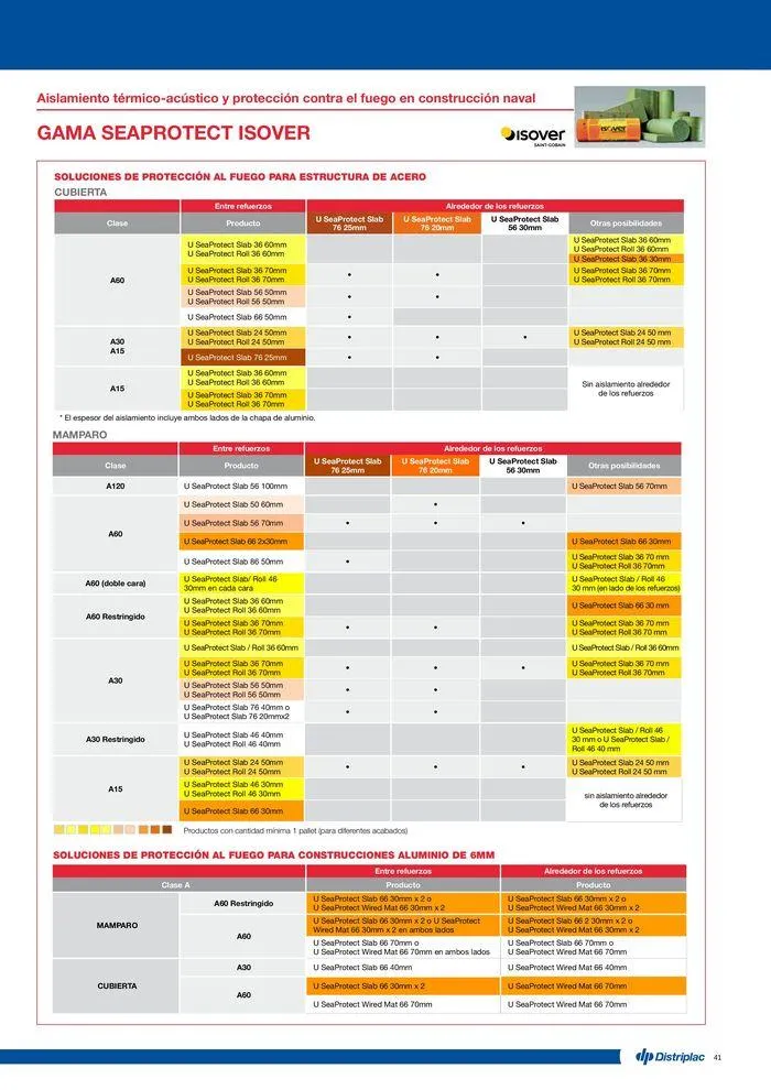 Catálogo de Catálogo Industria 2024-2025 4 de junio al 1 de enero 2025 - Página 41