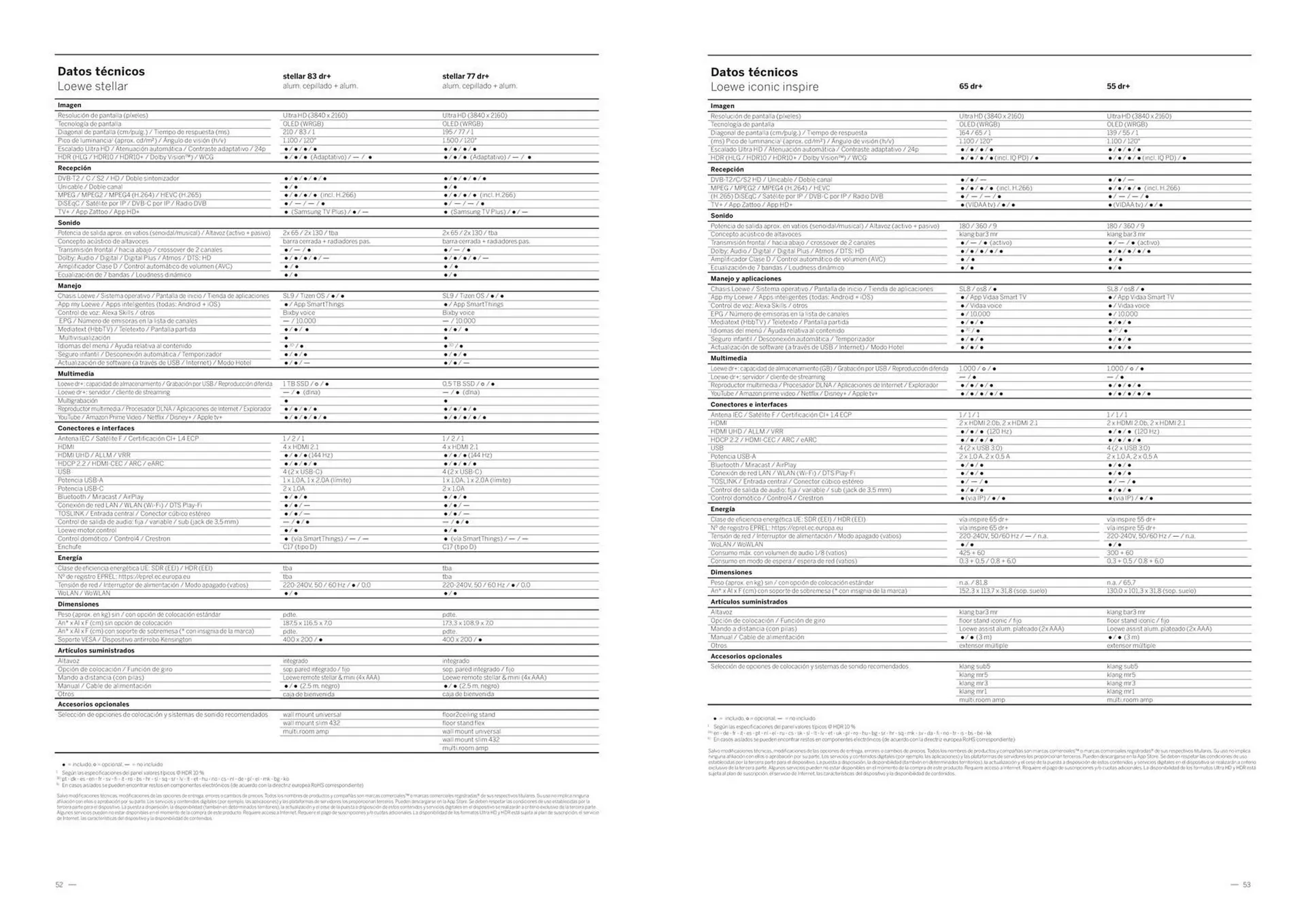 Catálogo de Folleto Loewe 3 de junio al 16 de junio 2025 - Página 27