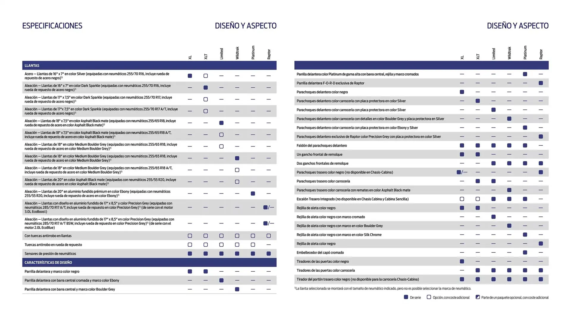 Catálogo de Folleto Ford 13 de noviembre al 13 de noviembre 2025 - Página 15