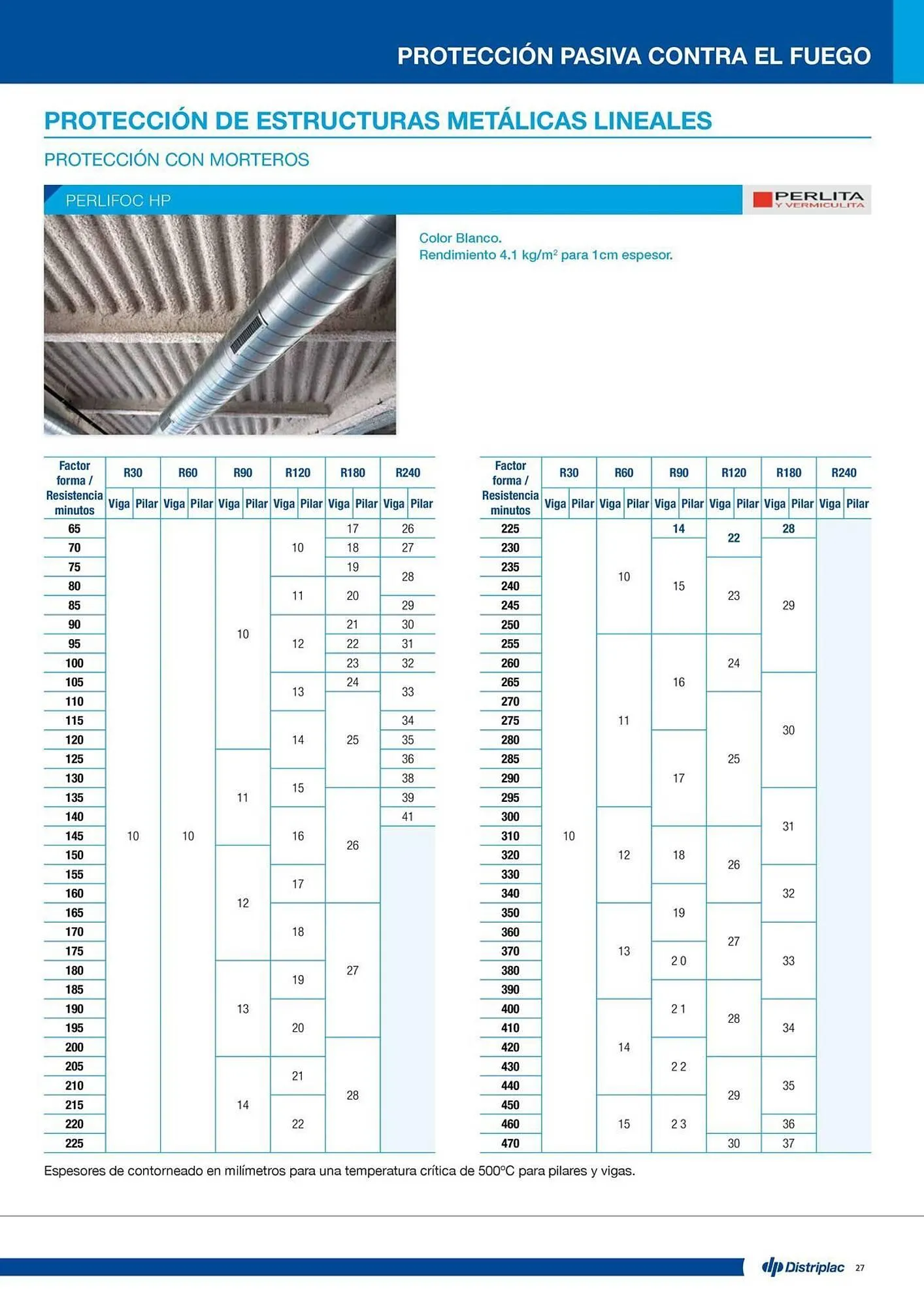 Catálogo de Folleto Distriplac 17 de septiembre al 31 de diciembre 2025 - Página 27