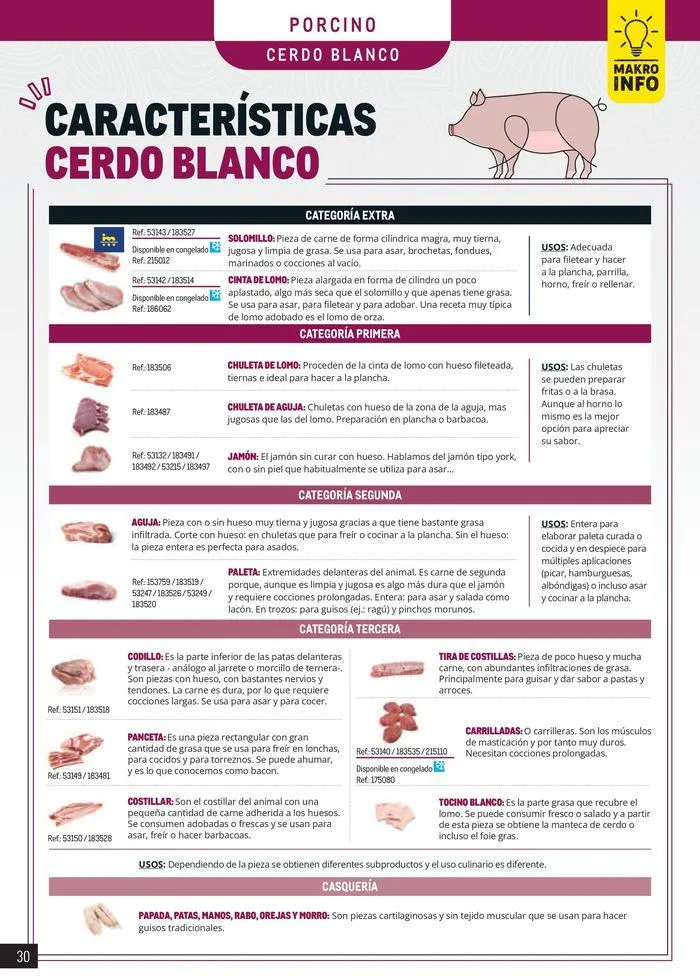 Catálogo de Especial Carnes Península 12 de junio al 31 de diciembre 2024 - Página 30