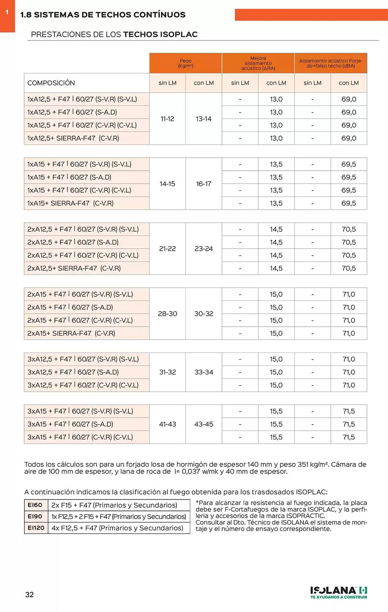 Catálogo de Folleto Isolana 15 de enero al 31 de julio 2025 - Página 27
