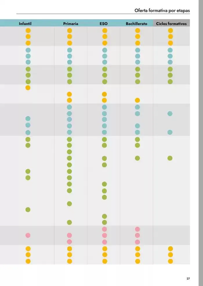 Catálogo de Catálogo Escolar 2025-2026 6 de mayo al 31 de diciembre 2026 - Página 29