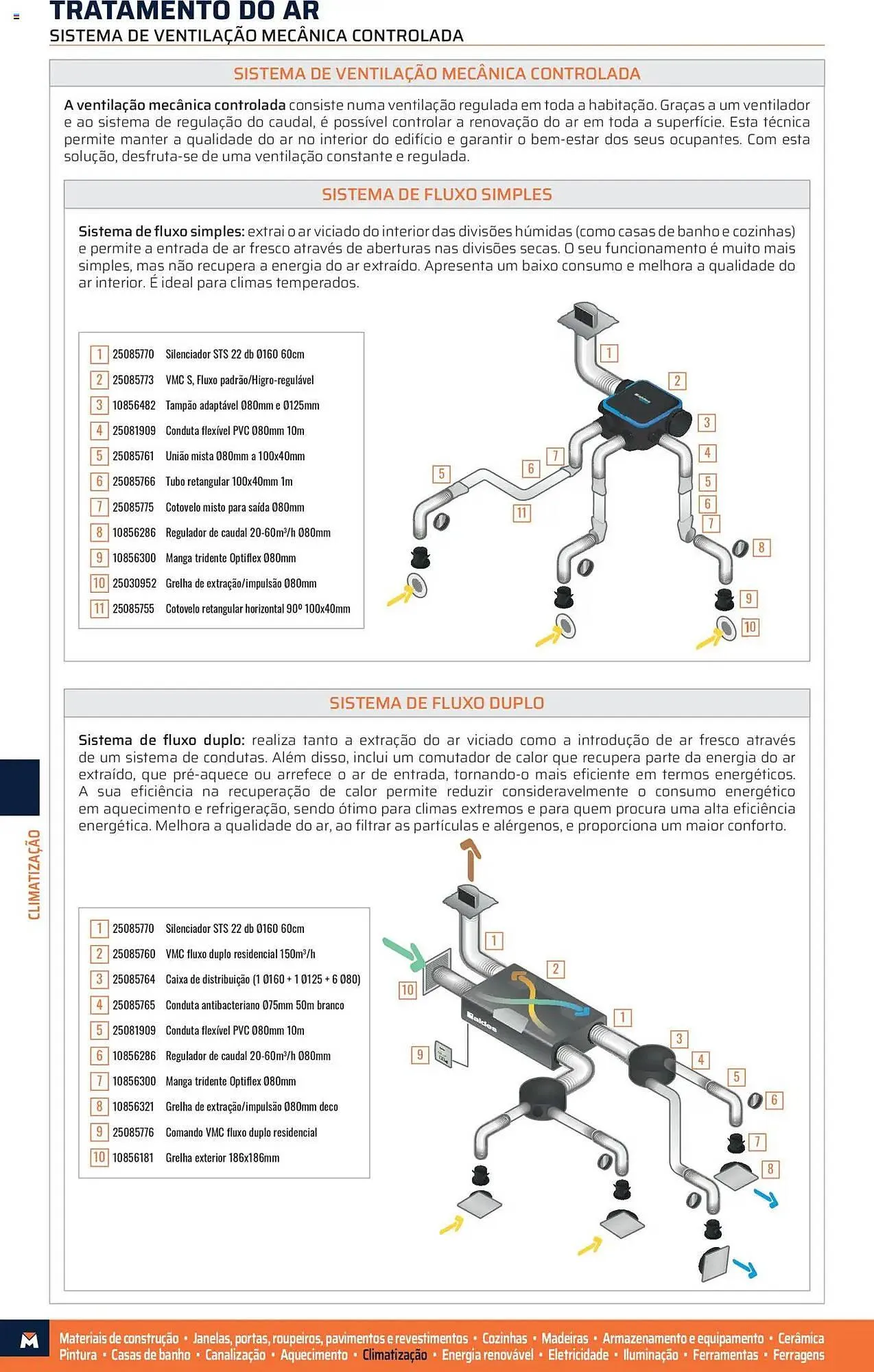 Catálogo de Folleto Obramat 17 de agosto al 28 de diciembre 2025 - Página 316