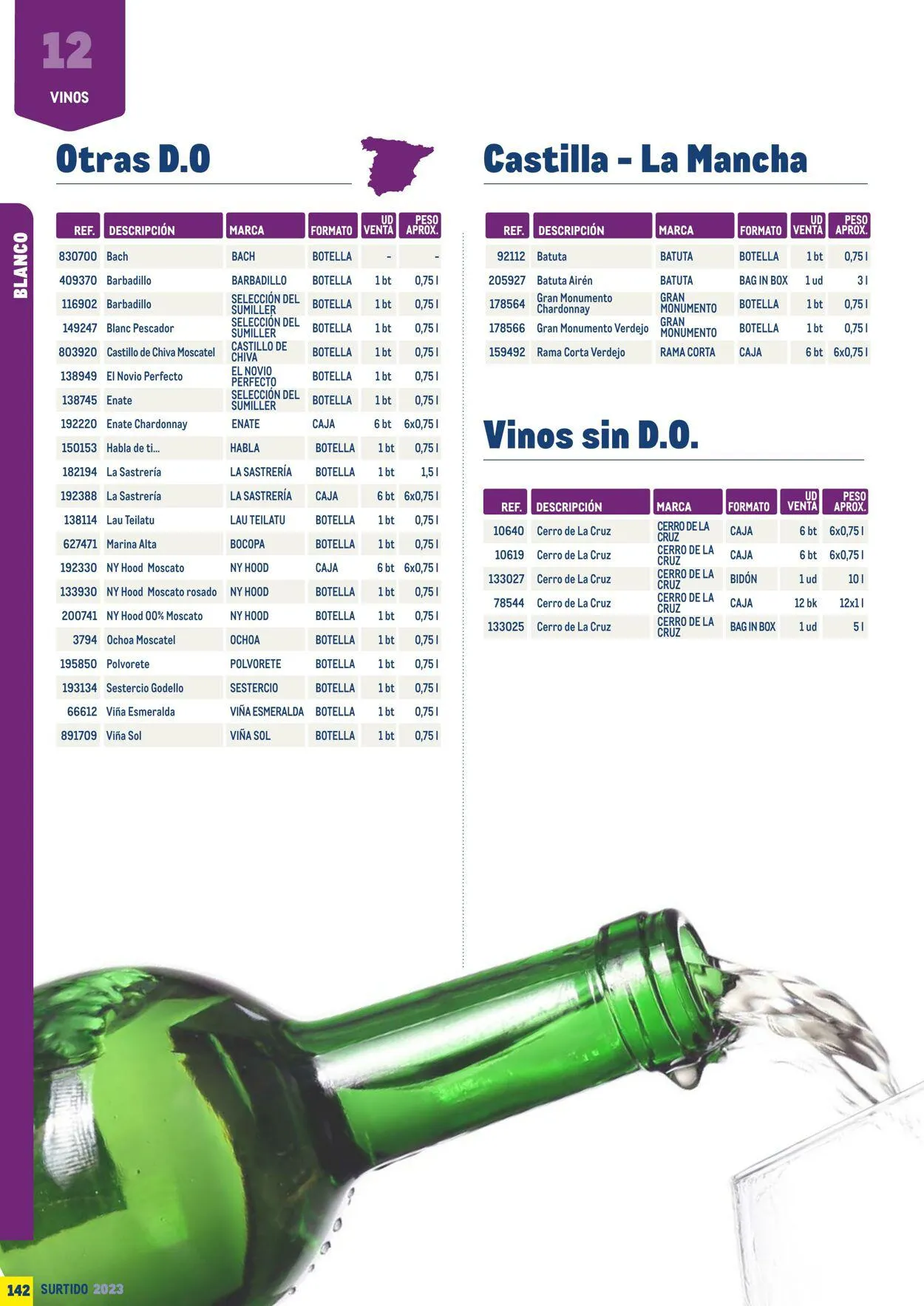 Catálogo de Makro Oferta actual 7 de julio al 31 de diciembre 2023 - Página 142