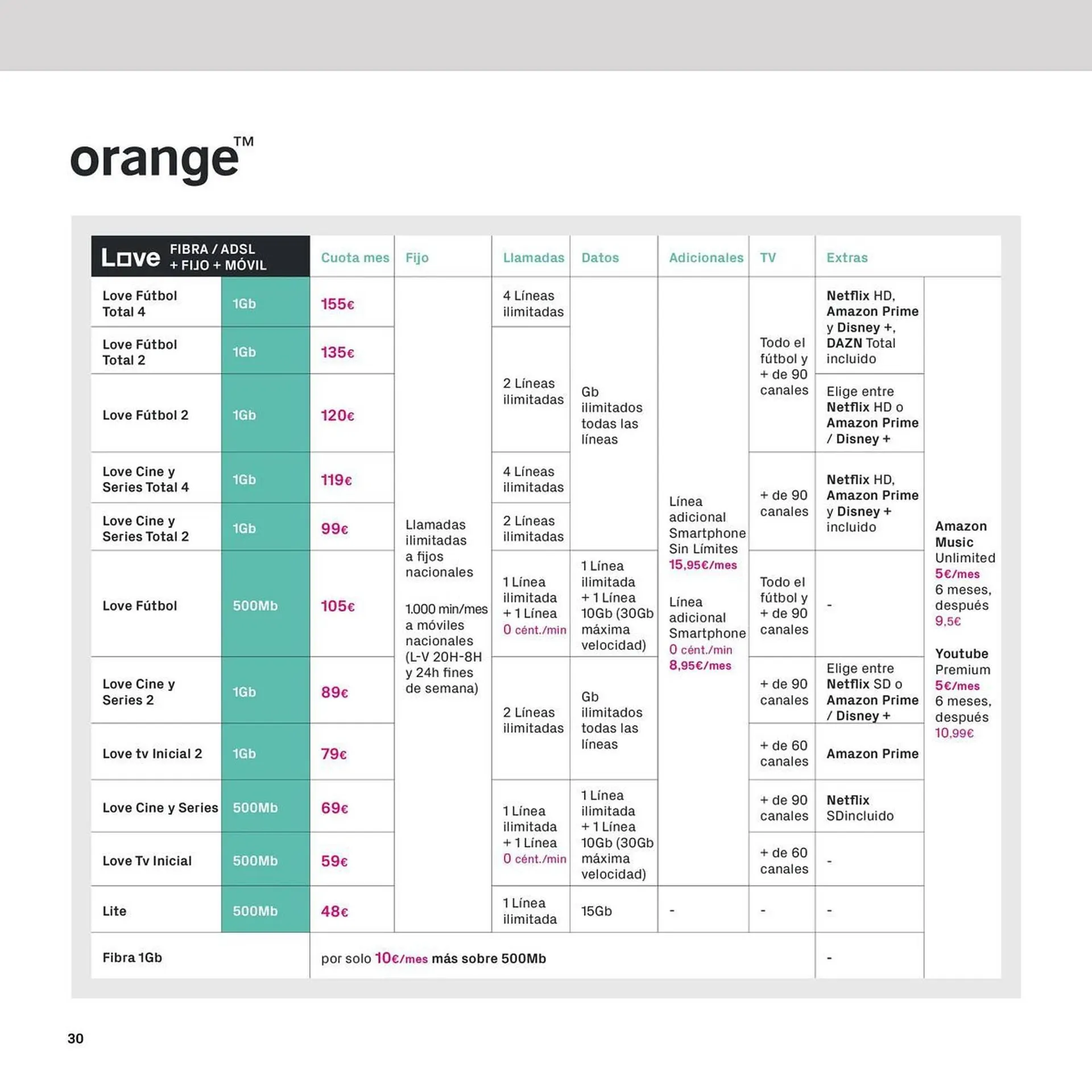 Catálogo de Folleto Phone House 6 de noviembre al 31 de diciembre 2023 - Página 30