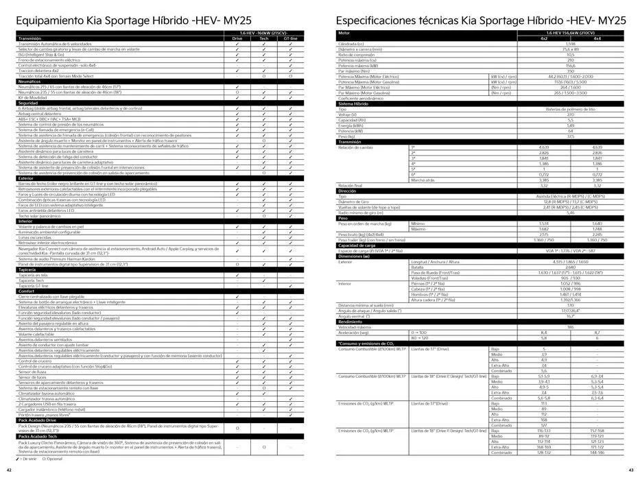 Catálogo de Sportage 8 de julio al 6 de julio 2025 - Página 22