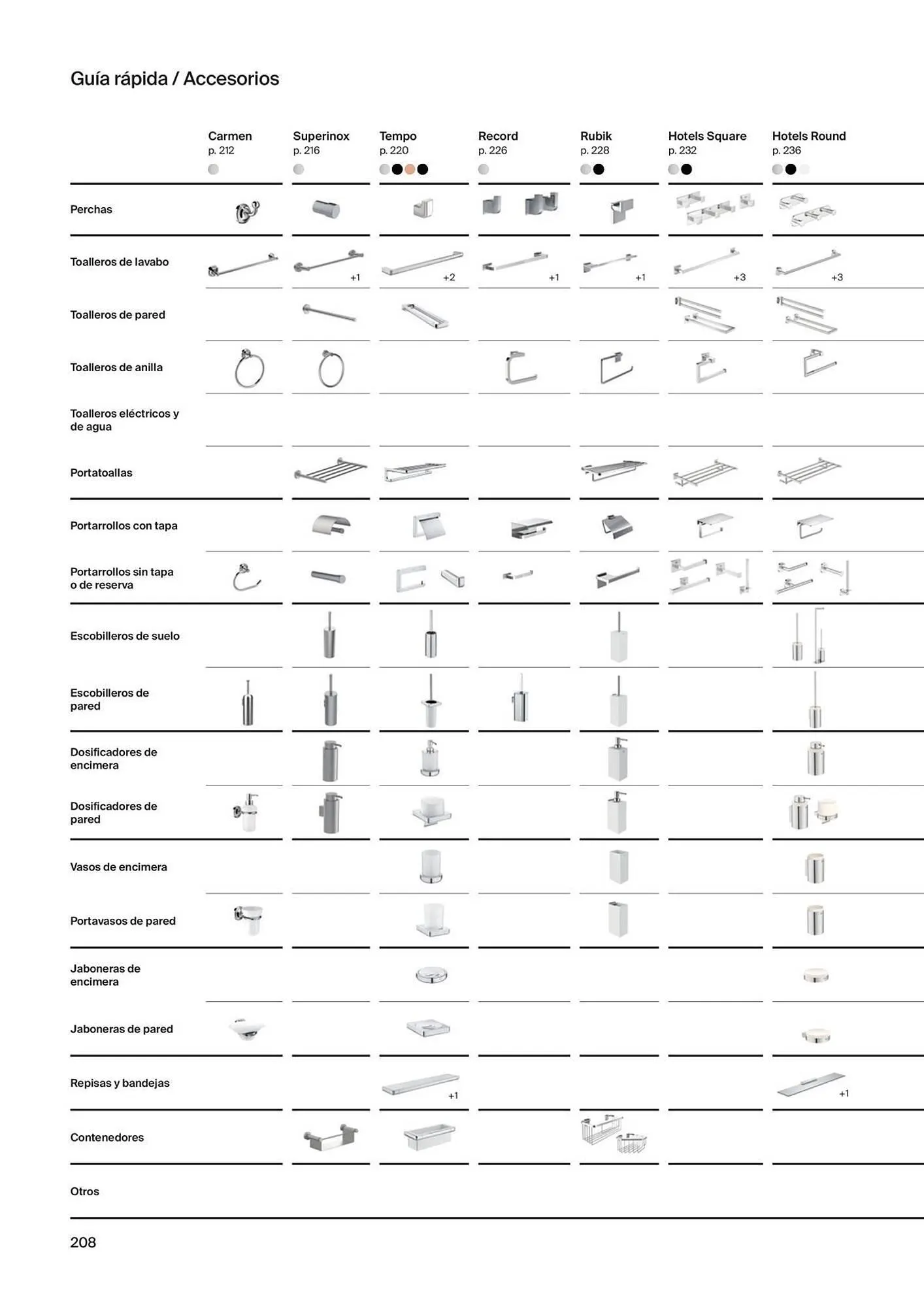 Catálogo de Folleto Roca 21 de noviembre al 31 de diciembre 2023 - Página 210