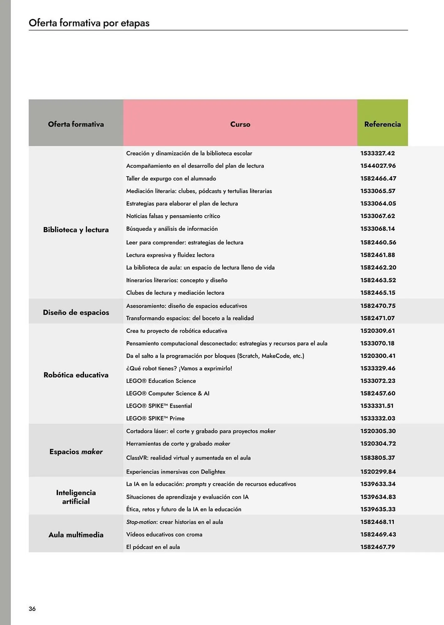 Catálogo de Catálogo Abacus 20 de abril al 31 de agosto 2027 - Página 38