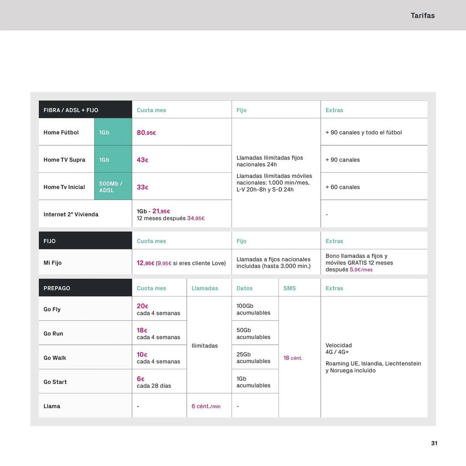 Catálogo de Folleto Phone House 6 de noviembre al 31 de diciembre 2023 - Página 31