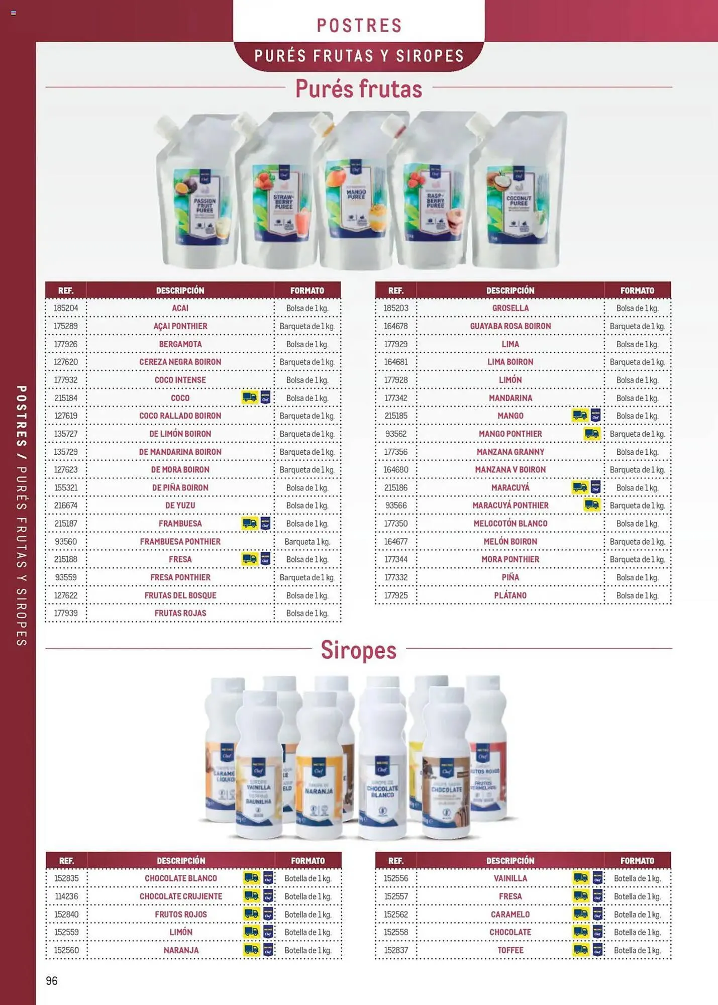 Catálogo de Folleto Makro 8 de abril al 31 de diciembre 2025 - Página 96