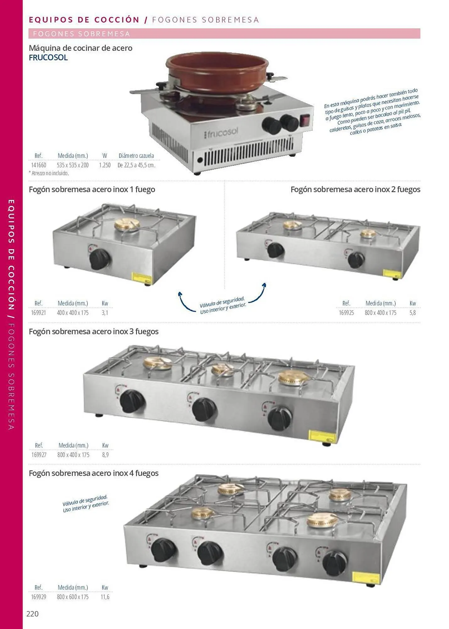 Catálogo de Folleto Makro 7 de junio al 29 de septiembre 2023 - Página 220