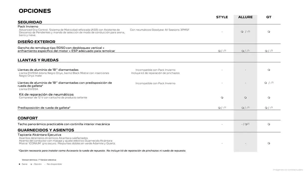 Catálogo de Peugeot 2008 13 de enero al 13 de enero 2026 - Página 16