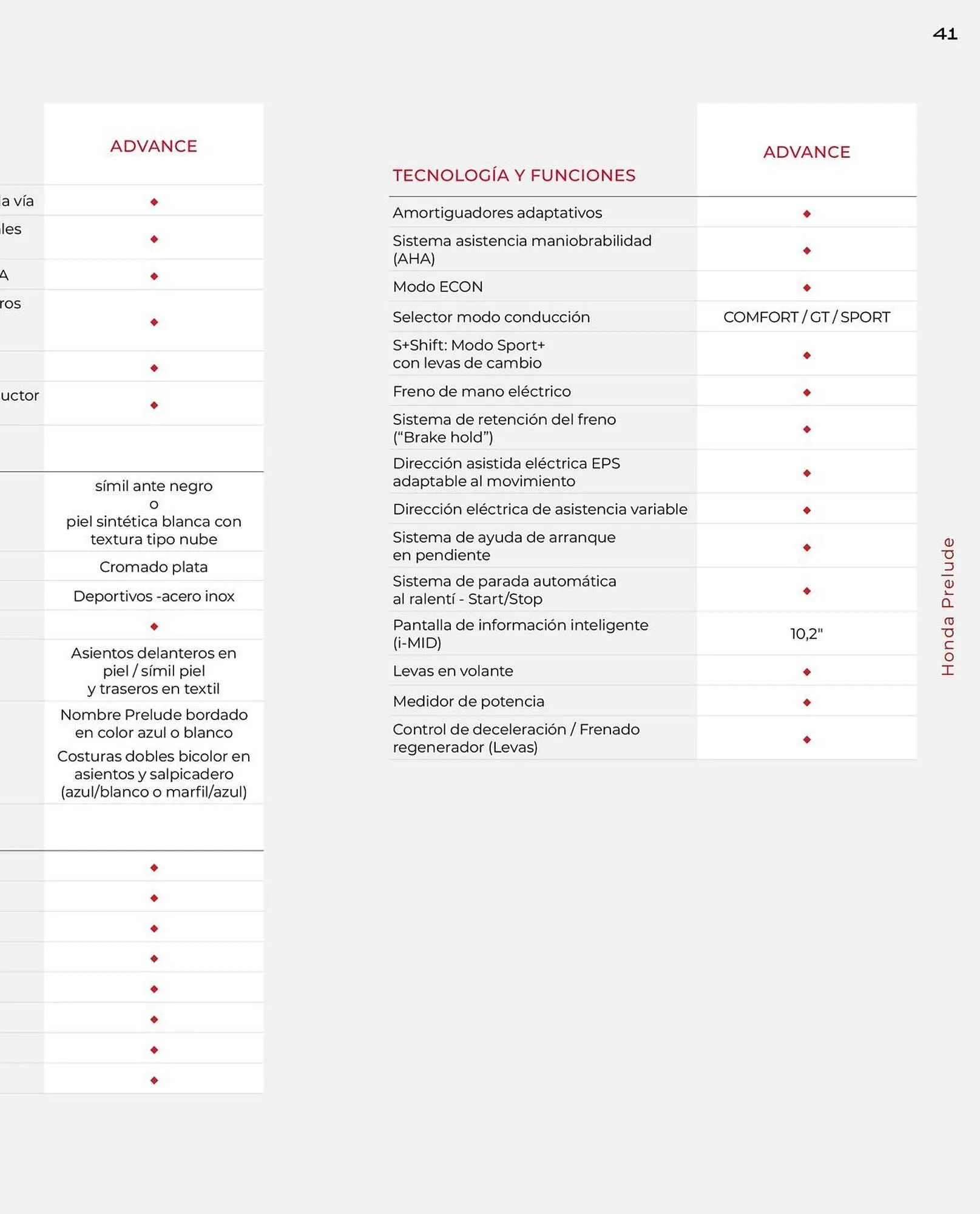 Catálogo de Folleto Honda 21 de enero al 31 de diciembre 2026 - Página 41