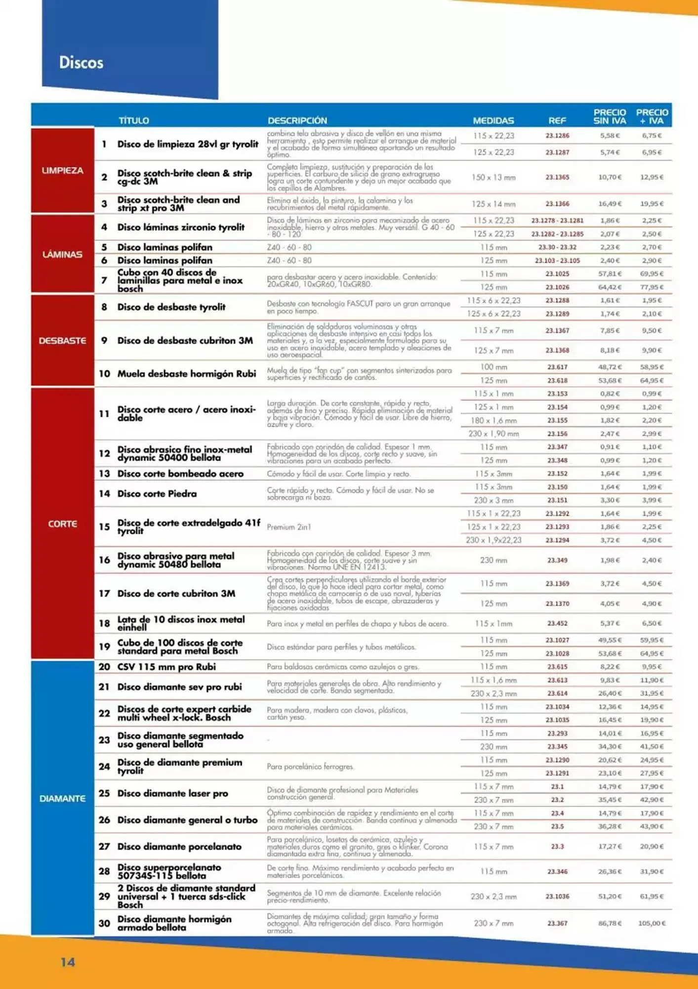 Catálogo de Folleto Coferdroza 21 de abril al 20 de julio 2025 - Página 14