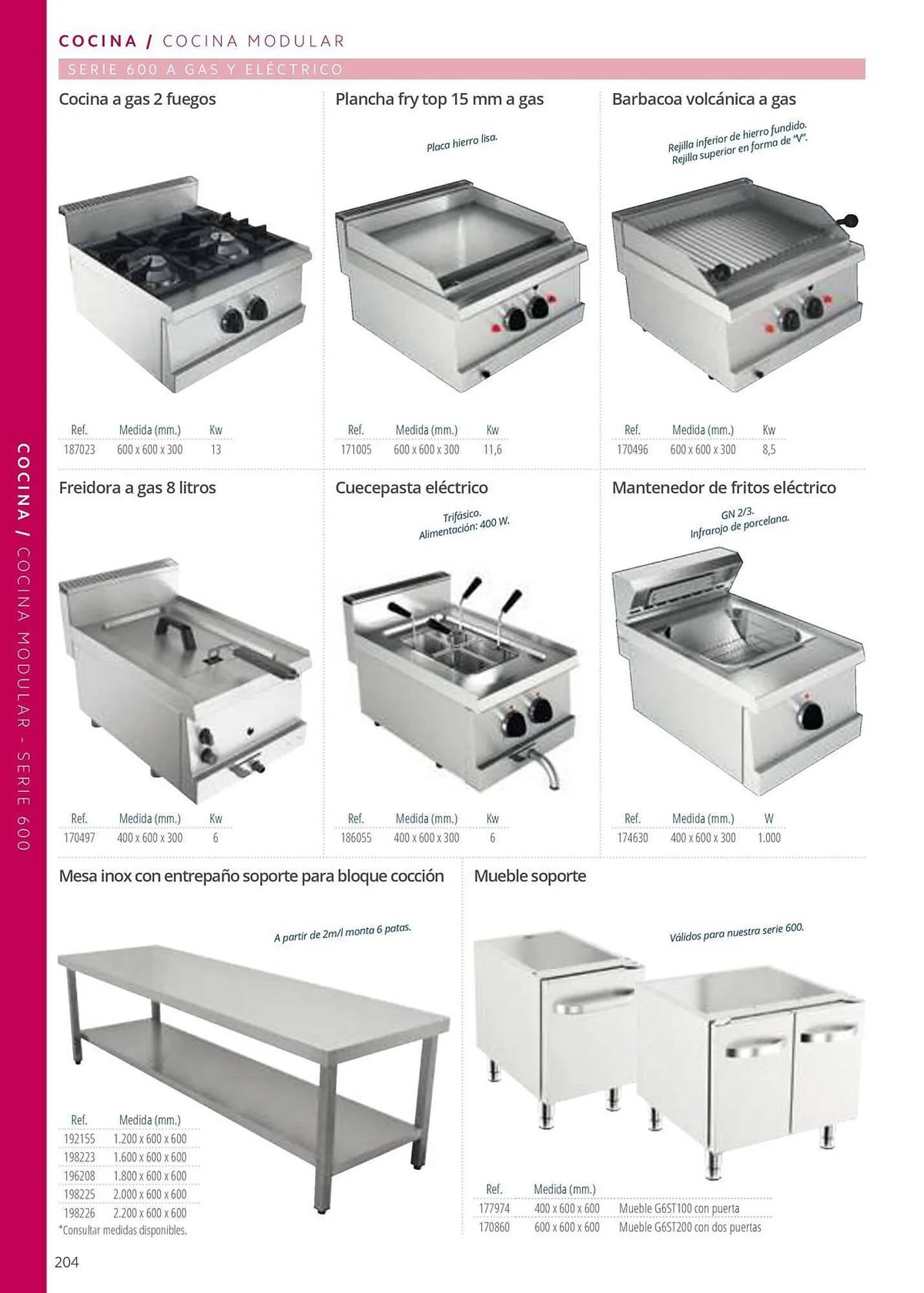 Catálogo de Folleto Makro 12 de junio al 31 de diciembre 2025 - Página 204