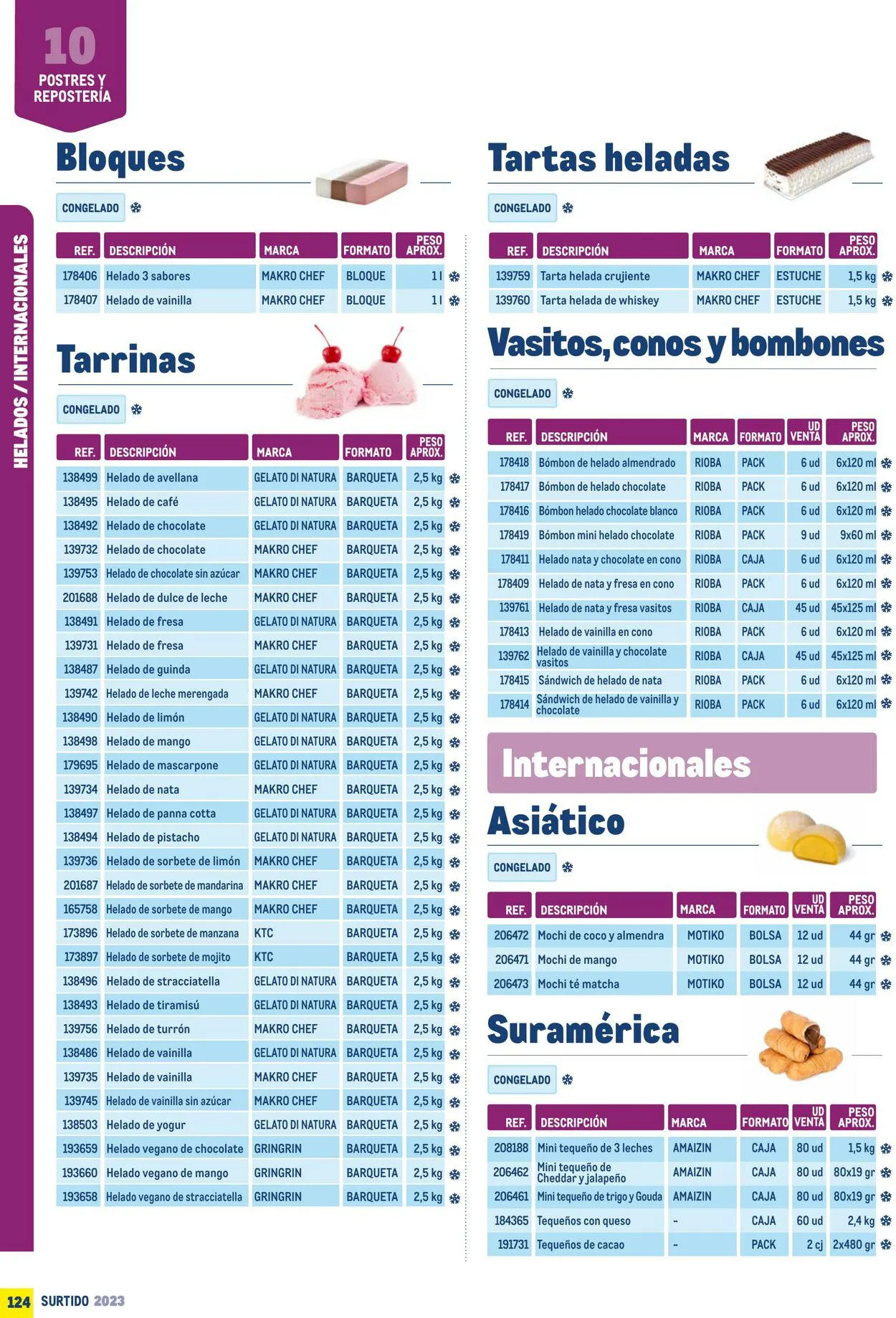 Catálogo de Makro Oferta actual 7 de julio al 31 de diciembre 2023 - Página 124
