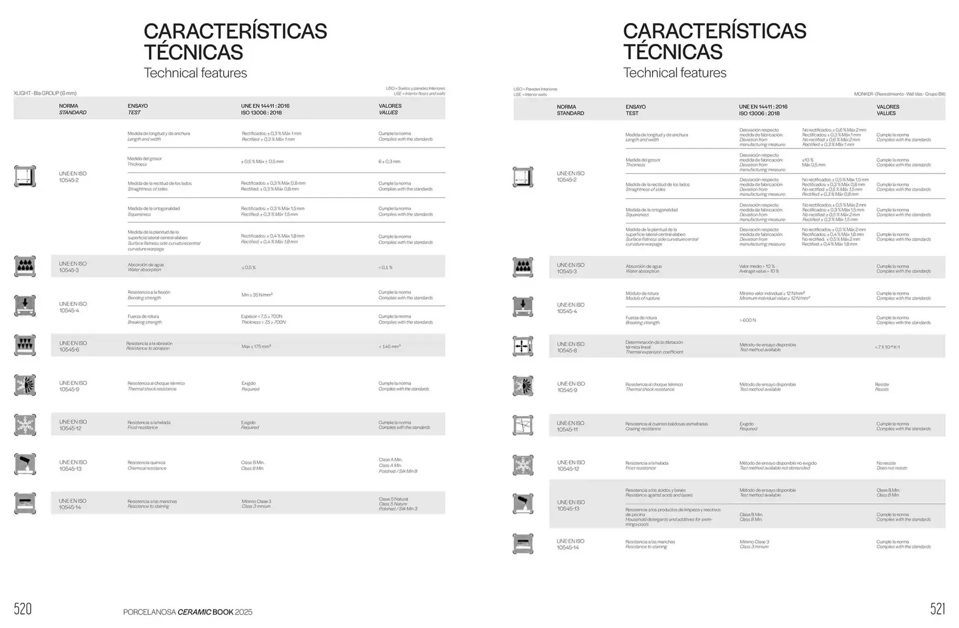 Catálogo de Folleto Porcelanosa 6 de febrero al 31 de diciembre 2025 - Página 262