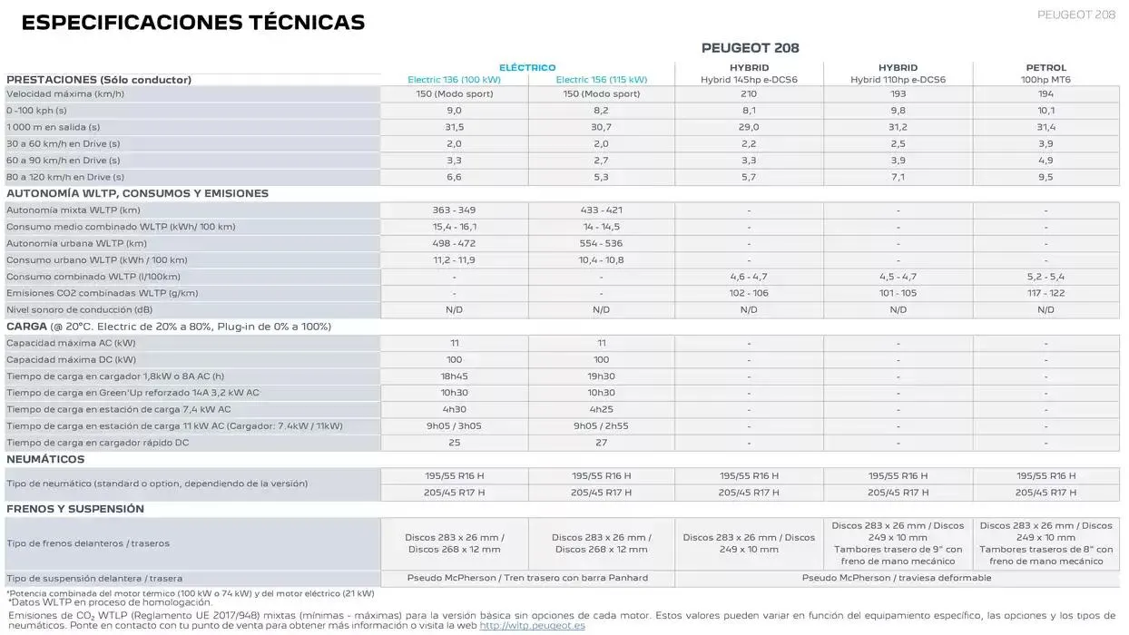 Catálogo de Peugeot 208 9 de abril al 30 de abril 2025 - Página 21