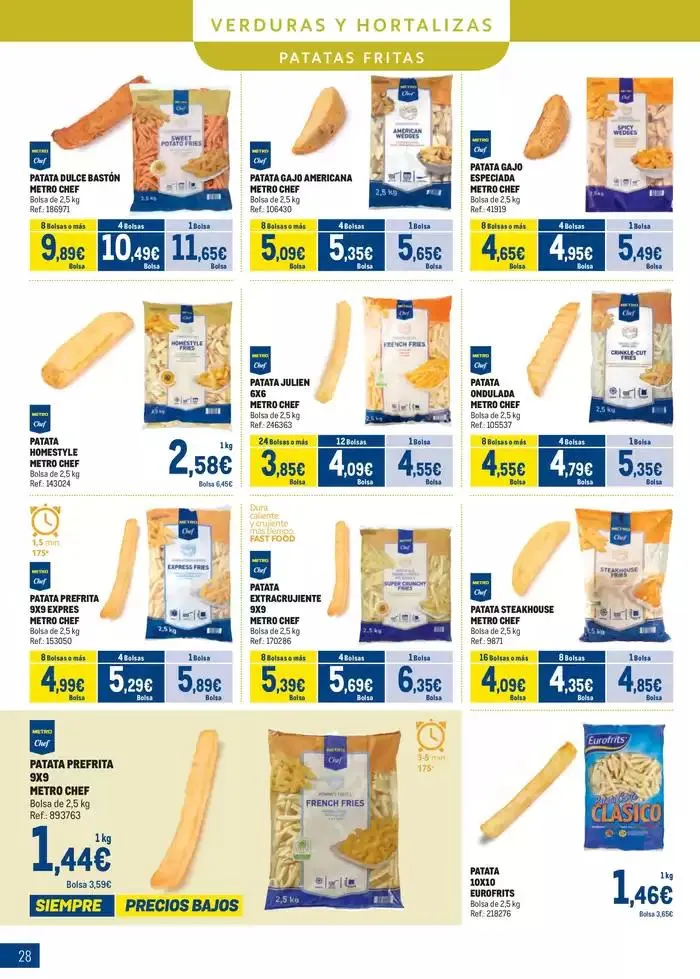 Catálogo de Especial Congelados Sur II 5 de mayo al 1 de junio 2025 - Página 28