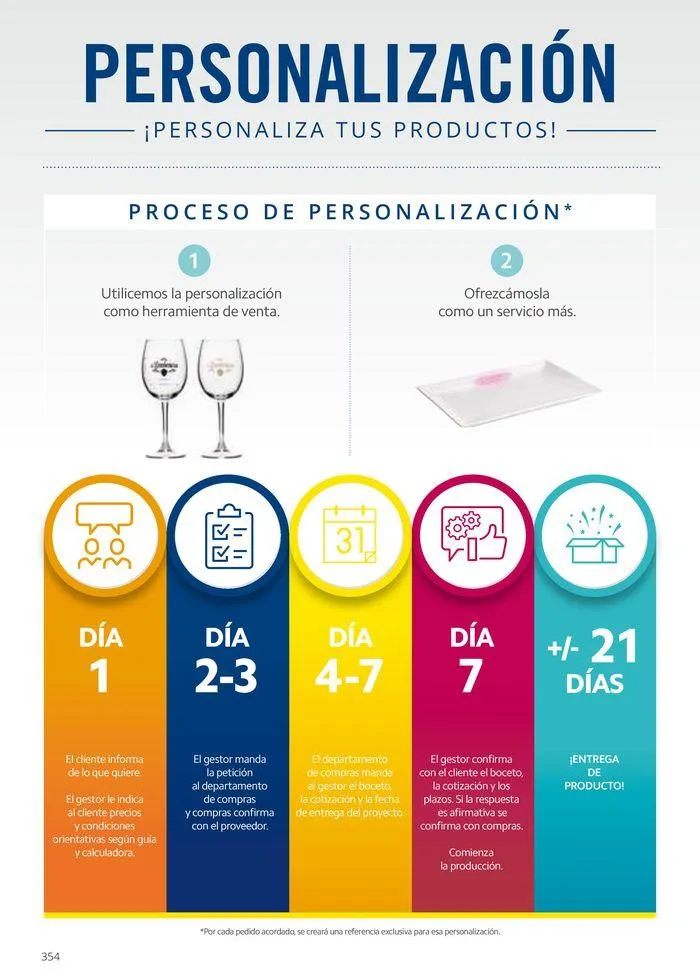 Catálogo de Equipamiento y suministros 23 de julio al 30 de noviembre 2024 - Página 354