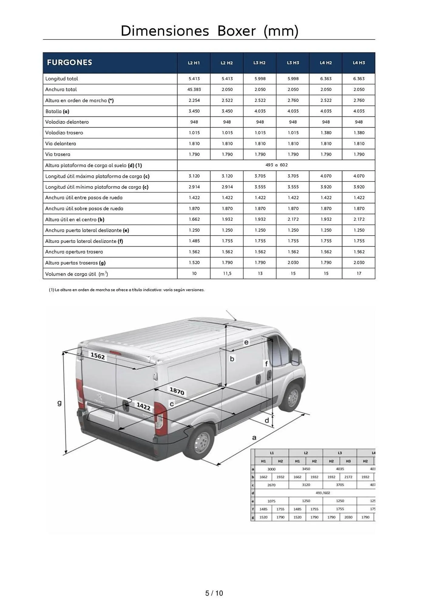 Catálogo de Folleto Peugeot 5 de agosto al 5 de agosto 2025 - Página 5