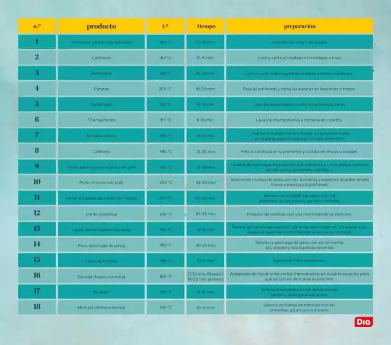 Catálogo de Revista foodia: Edición air fryer 14 de mayo al 20 de mayo 2025 - Página 13