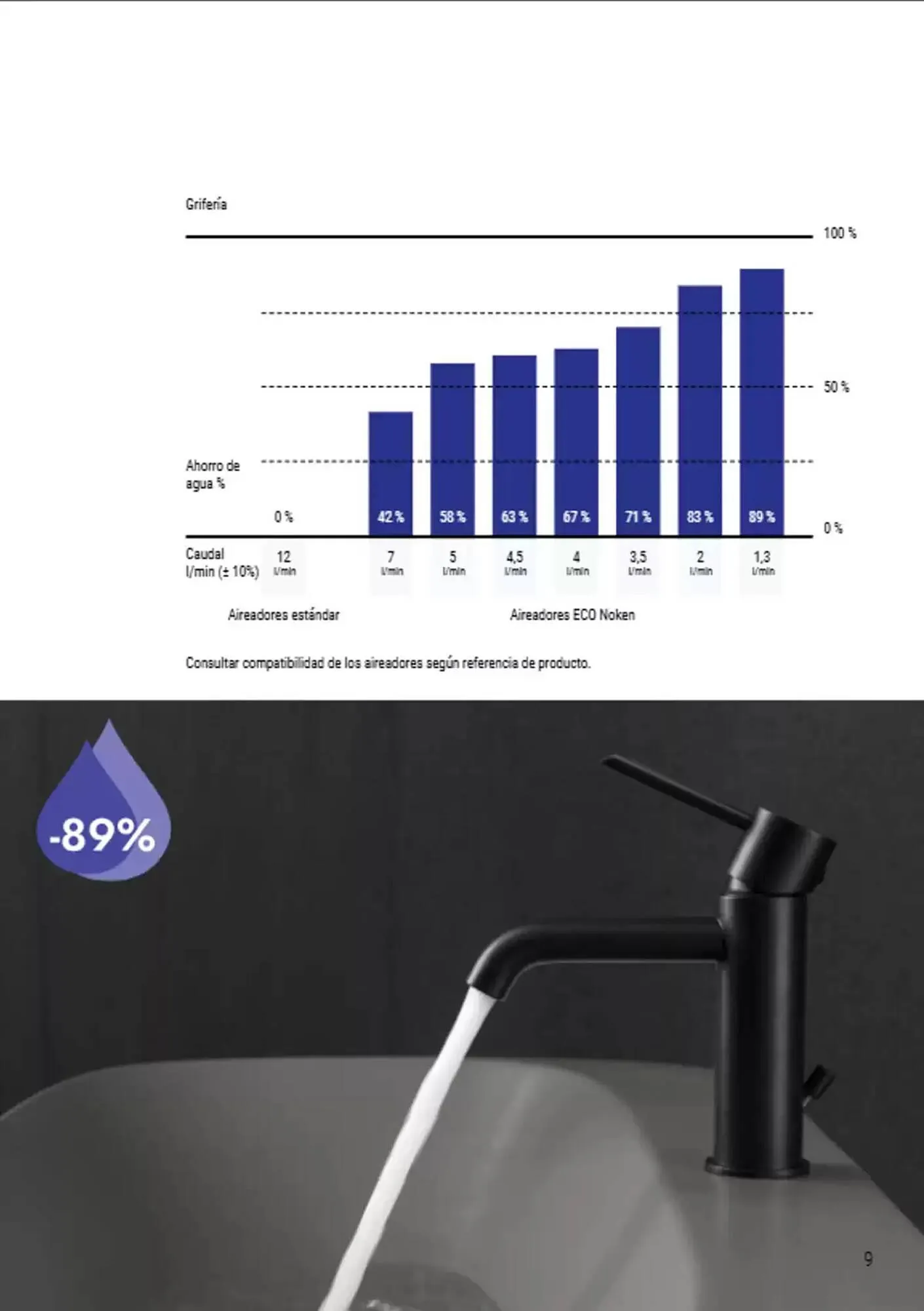 Catálogo de Folleto Porcelanosa 11 de marzo al 31 de diciembre 2025 - Página 9