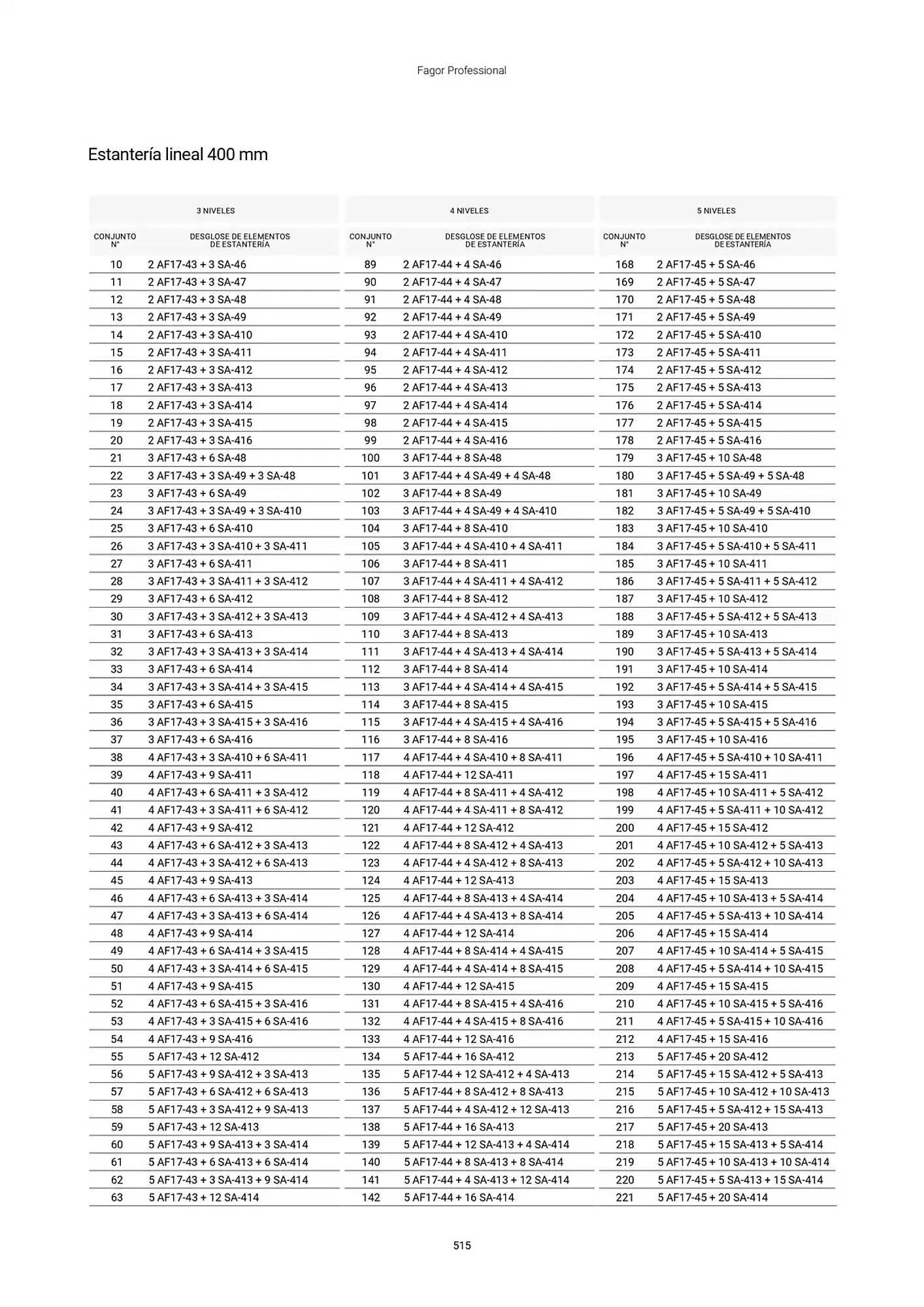 Catálogo de Folleto Fagor 3 de marzo al 1 de enero 2026 - Página 516