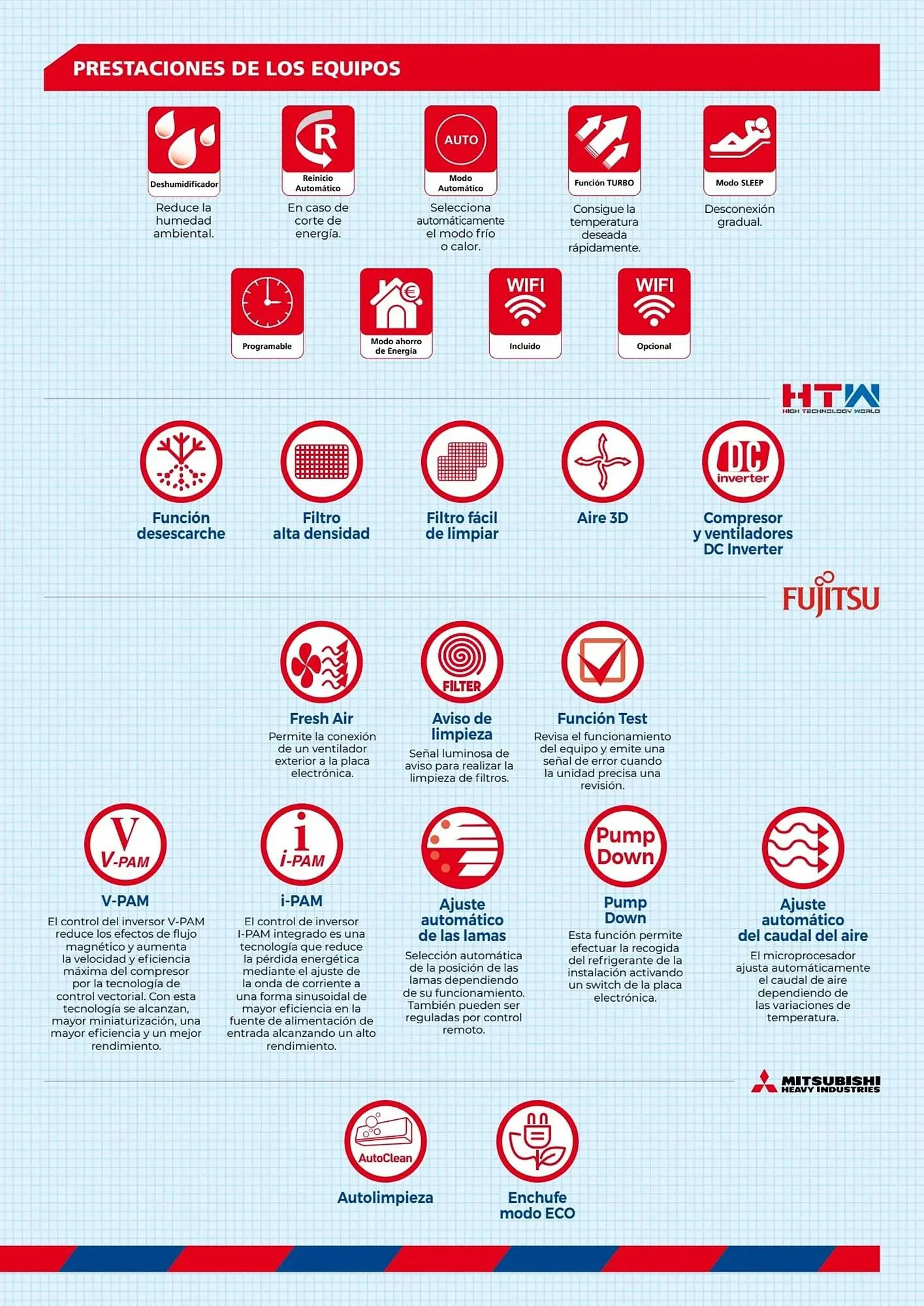 Catálogo de Folleto La Plataforma de la Construcción 22 de abril al 1 de junio 2024 - Página 3