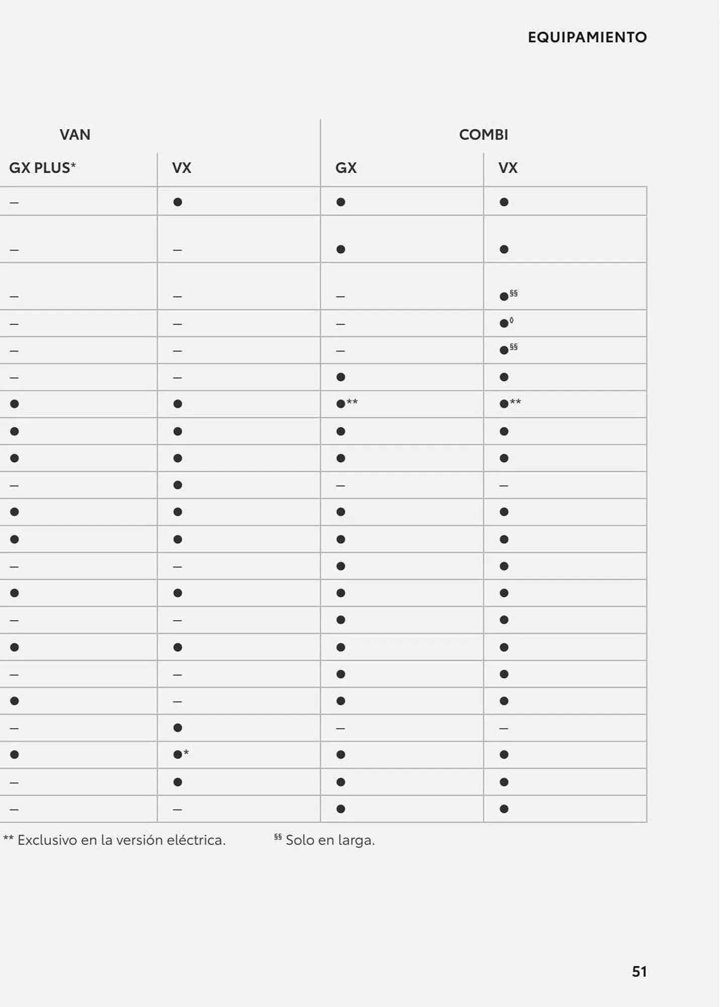 Catálogo de Folleto Toyota 8 de enero al 8 de enero 2024 - Página 101