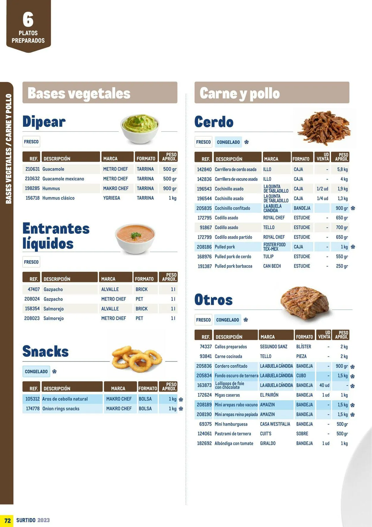 Catálogo de Makro Oferta actual 7 de julio al 31 de diciembre 2023 - Página 72