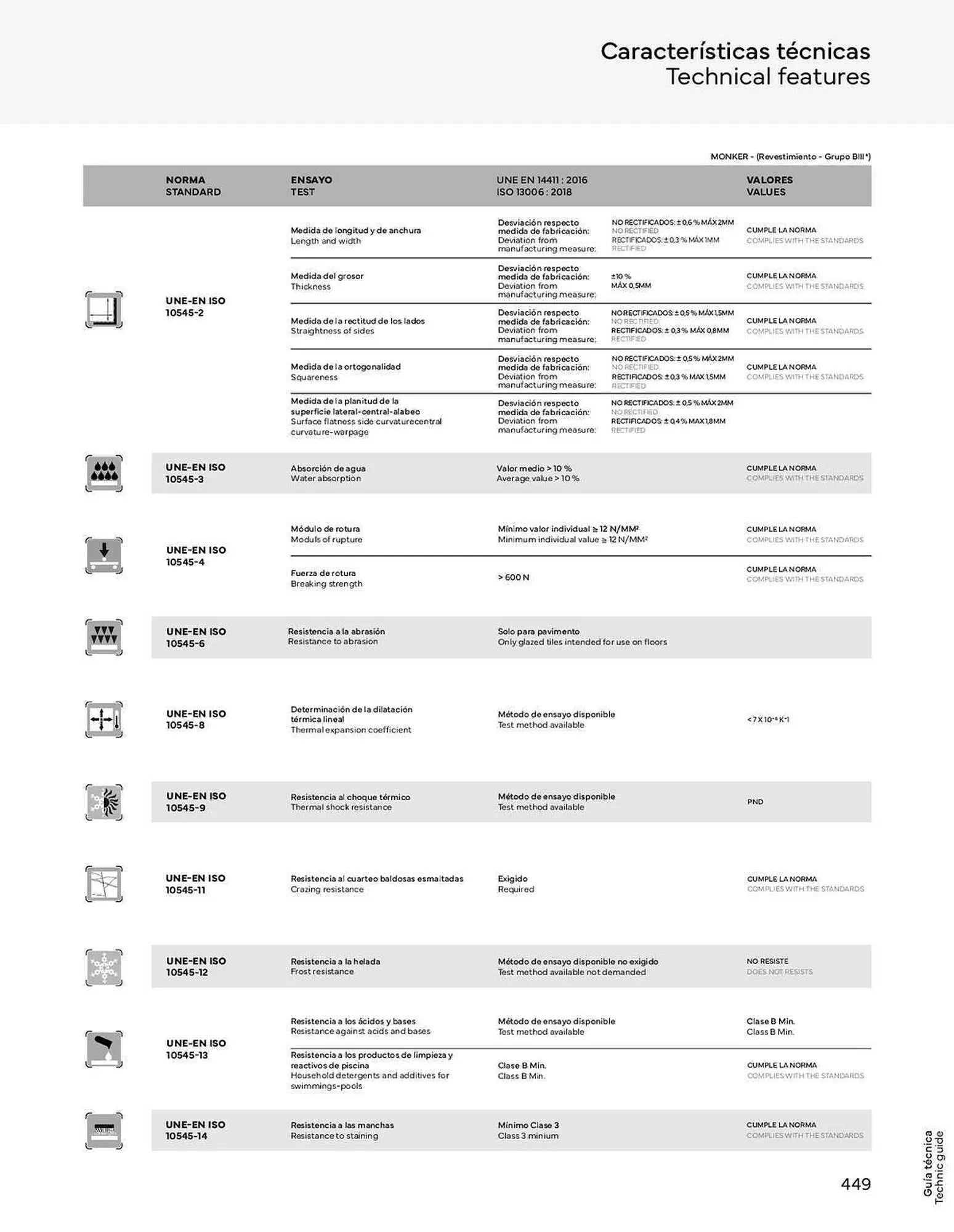 Catálogo de Folleto Porcelanosa 4 de enero al 1 de enero 2024 - Página 451