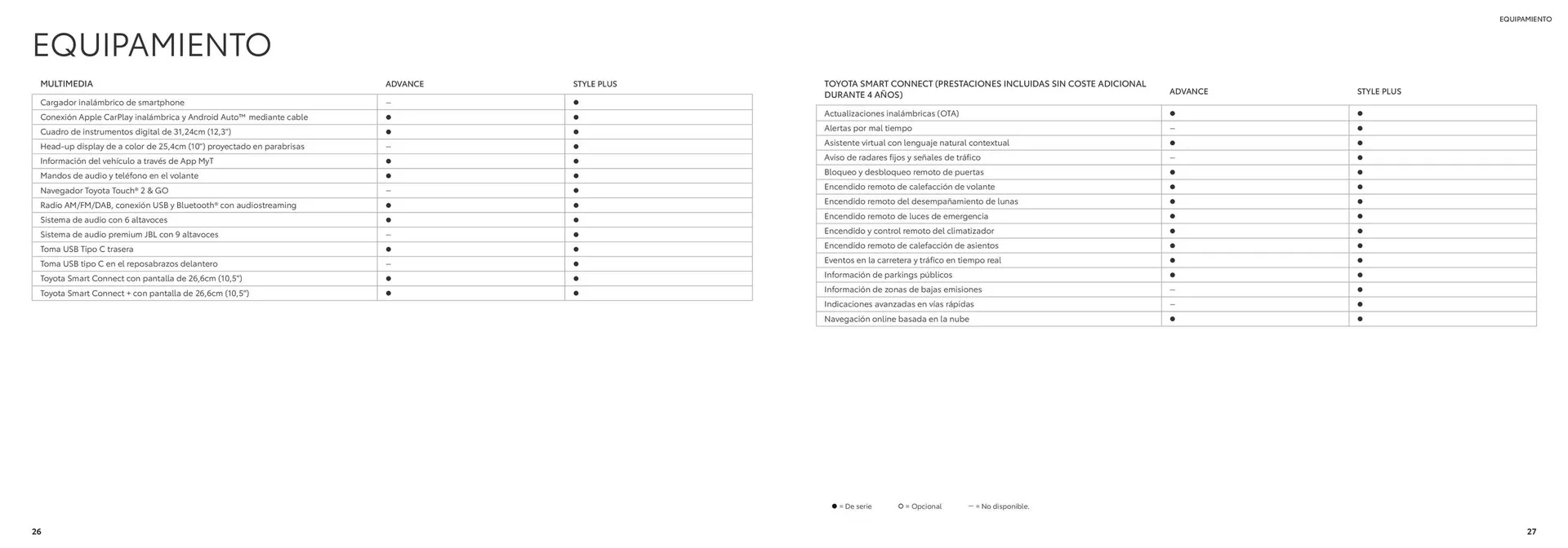 Catálogo de Folleto Toyota RAV4 26 de junio al 26 de junio 2025 - Página 14