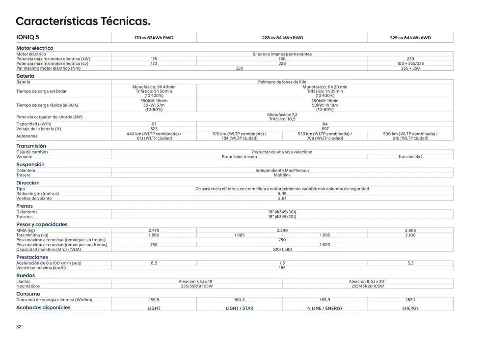 Catálogo de Hyundai - Nuevo IONIQ 5 24 de diciembre al 24 de diciembre 2025 - Página 32