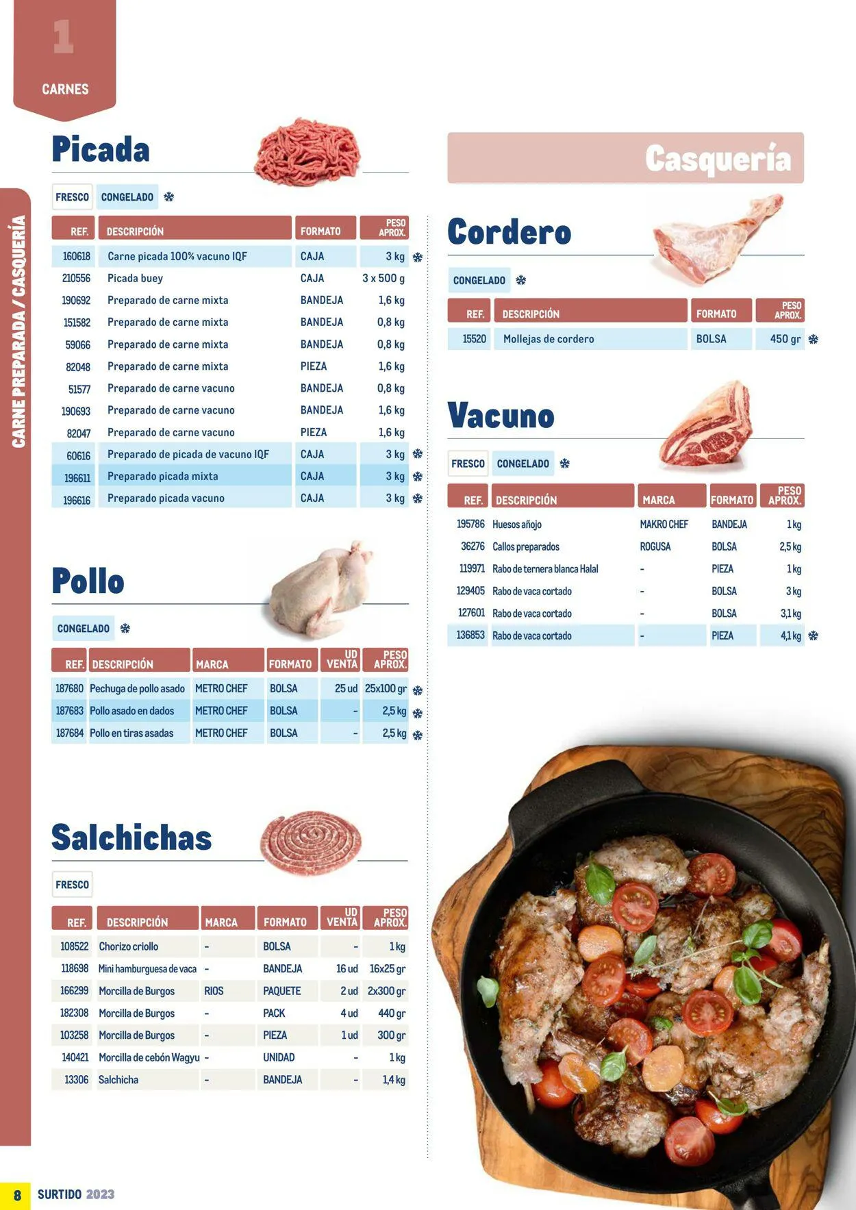 Catálogo de Makro Oferta actual 7 de julio al 31 de diciembre 2023 - Página 8