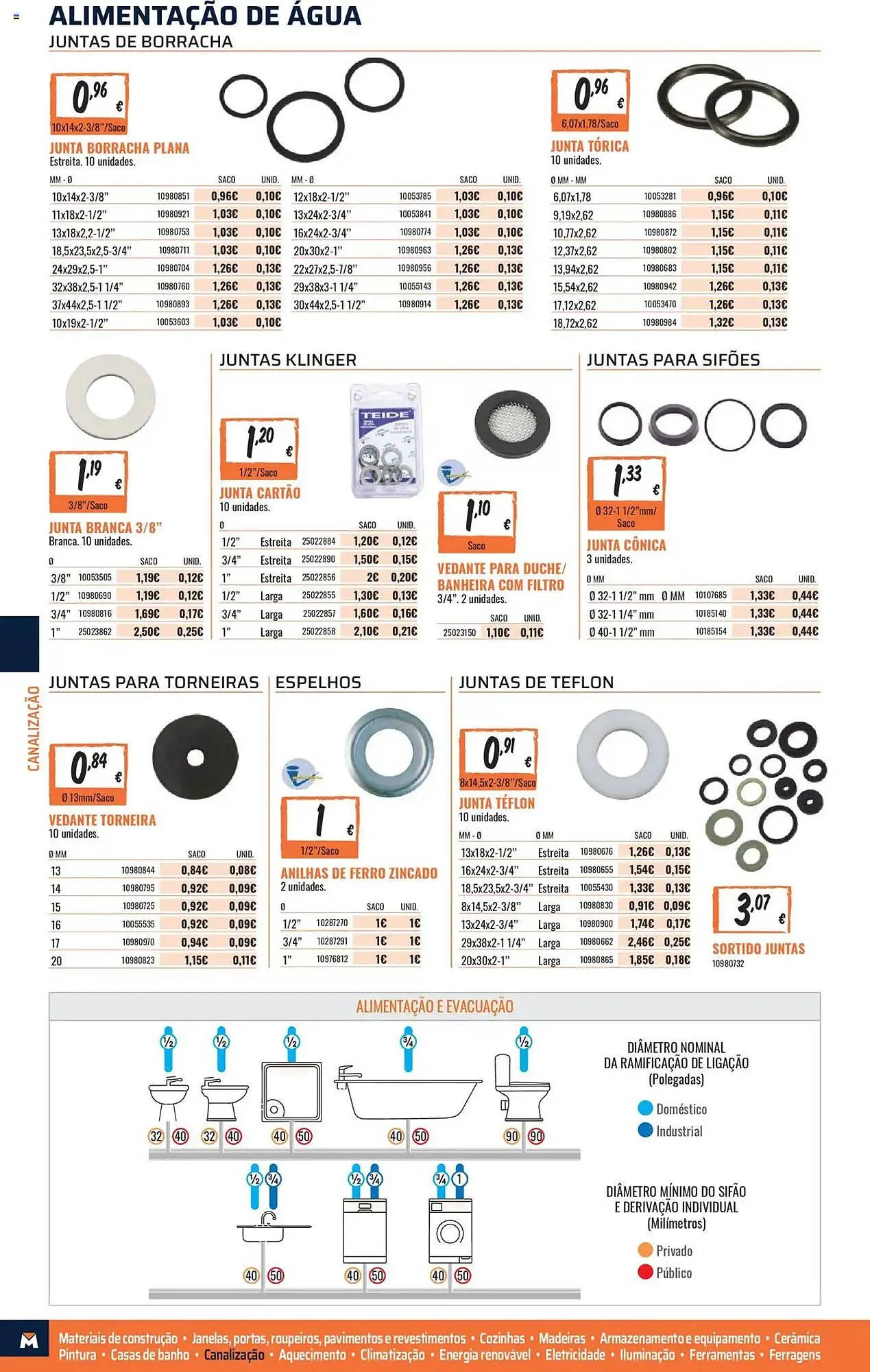 Catálogo de Folleto Obramat 17 de agosto al 28 de diciembre 2025 - Página 256